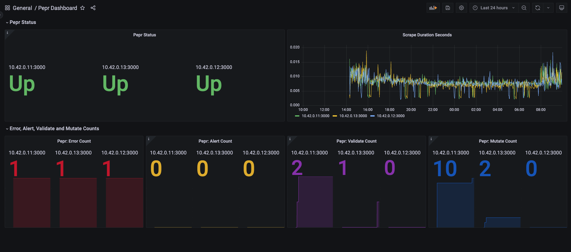 Pepr Dashboard
